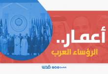 موقع قدس انفوجرافيك أعمار الزعماء العرب