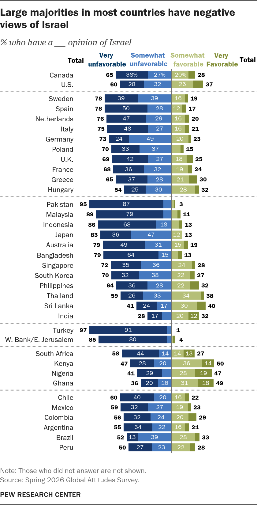 large_majorities_in_most_countries_have_negative_views_of_israel